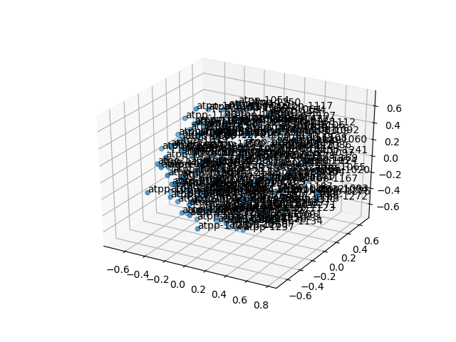 cluster-cube