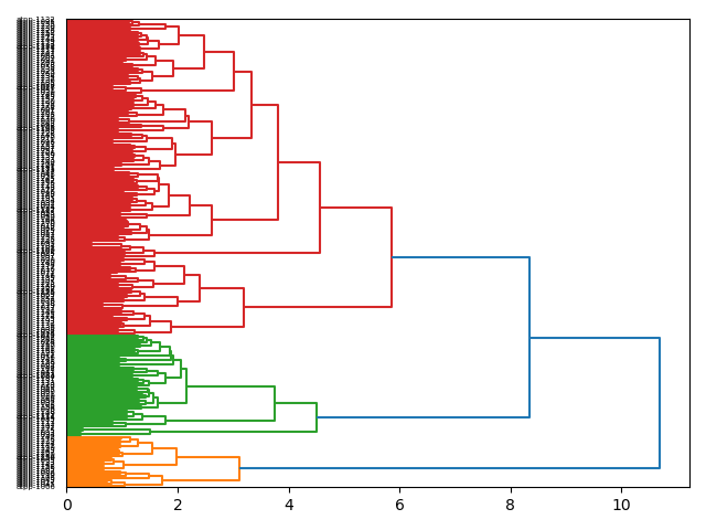 cluster-dendrogram