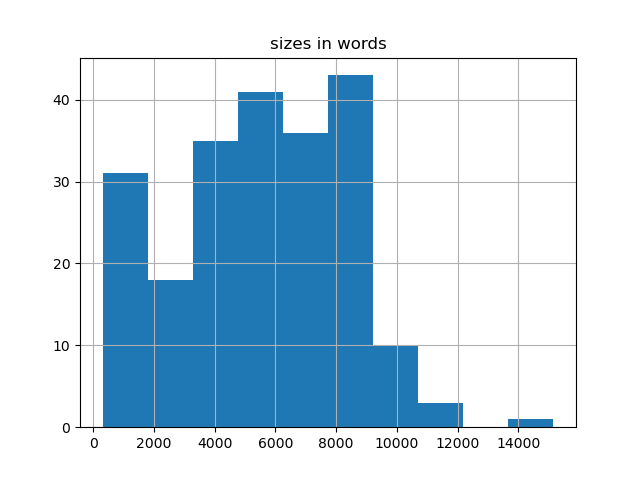 sizes-histogram