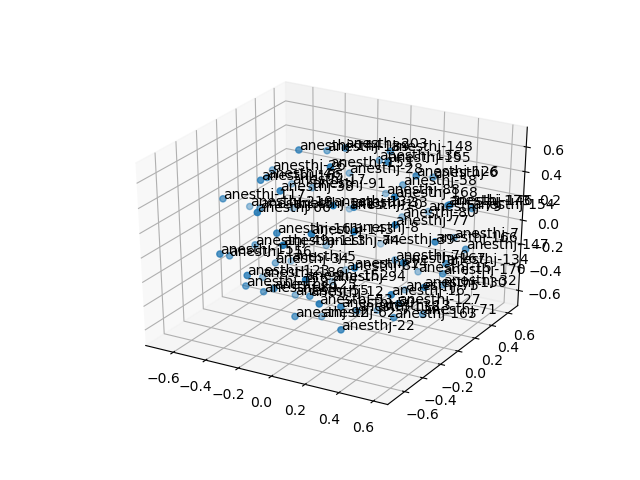 cluster-cube