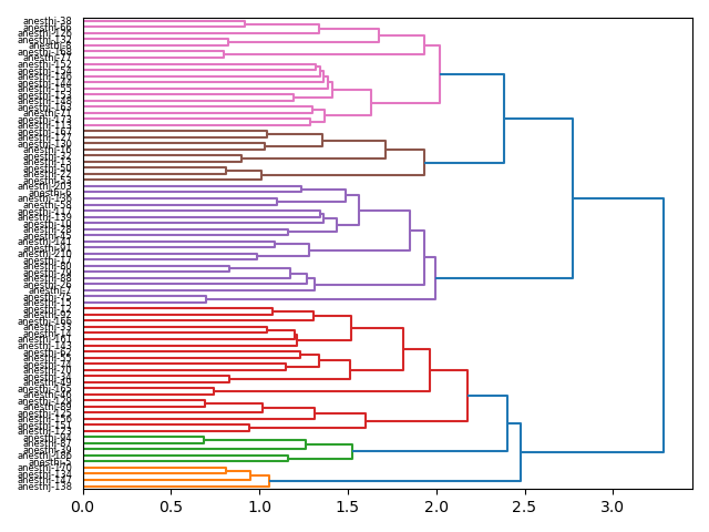 cluster-dendrogram
