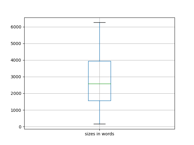 sizes-boxplot