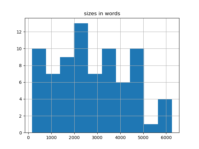 sizes-histogram