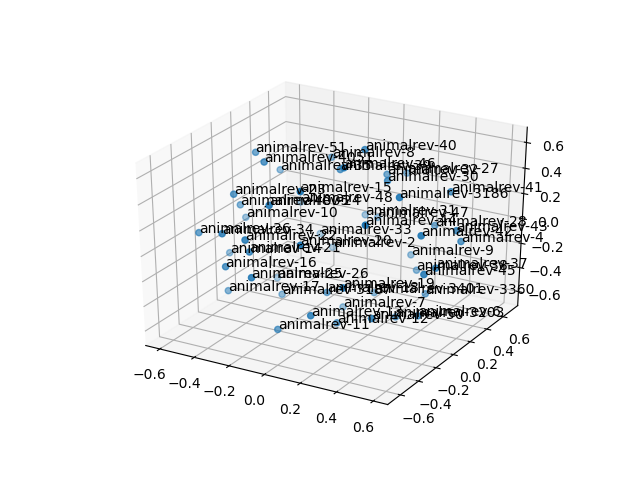 cluster-cube