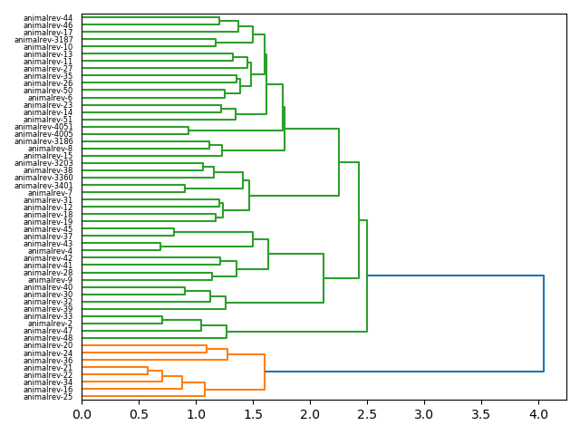 cluster-dendrogram