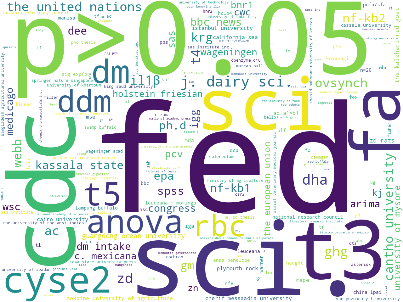 entities-org