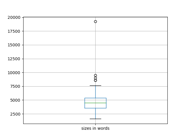 sizes-boxplot
