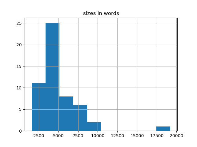 sizes-histogram