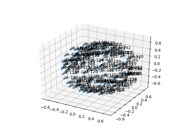 cluster-cube