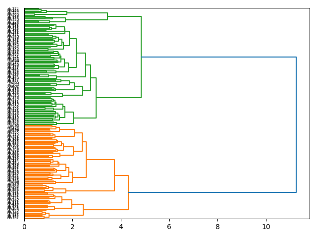 cluster-dendrogram
