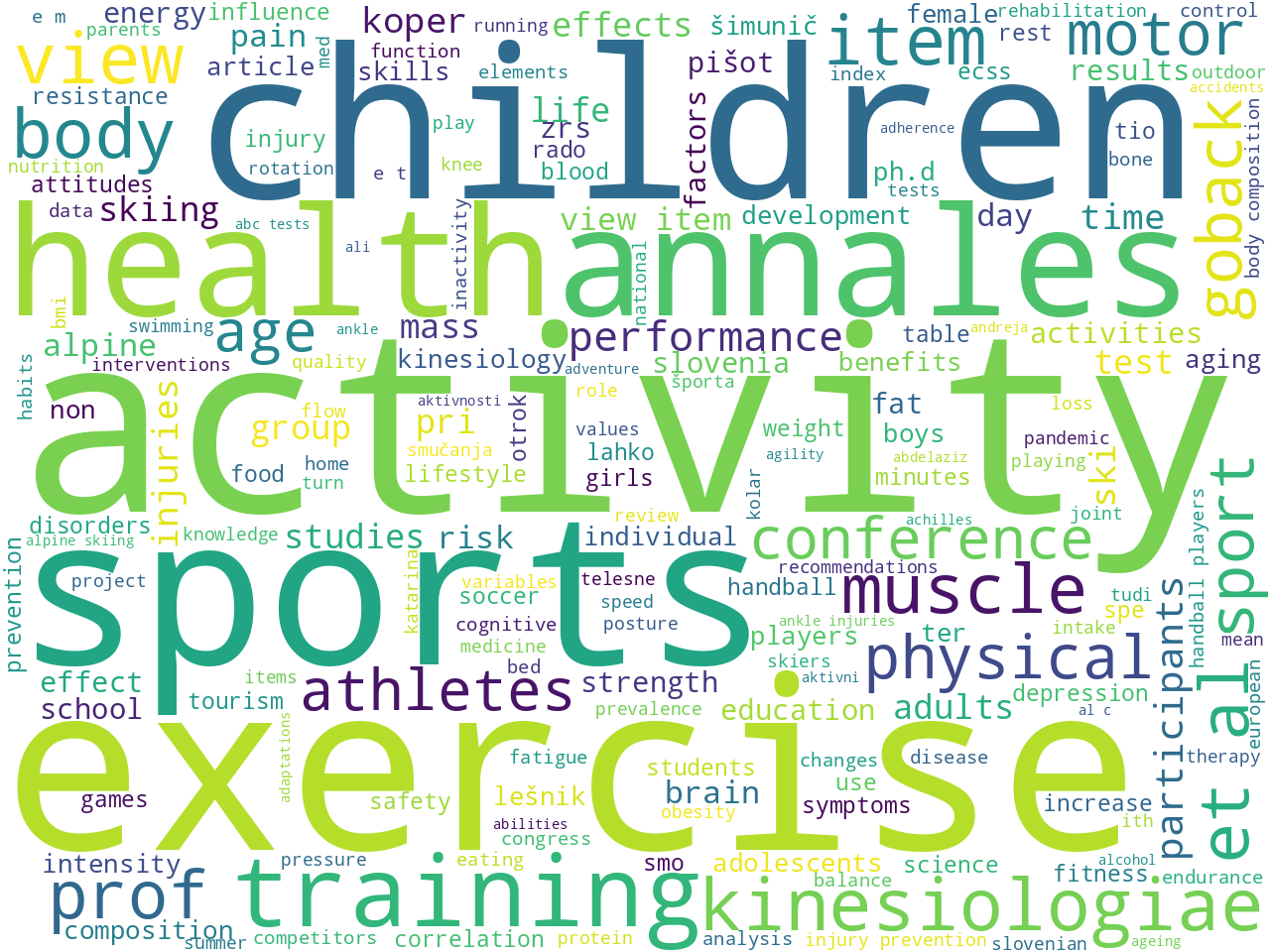 keywords-cloud