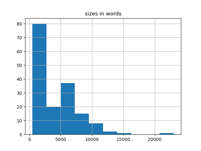 sizes-histogram