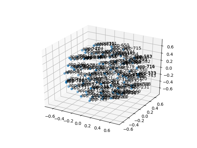 cluster-cube