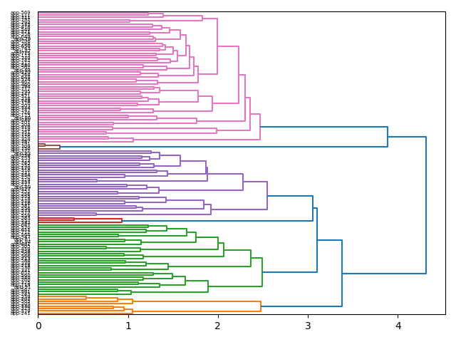 cluster-dendrogram