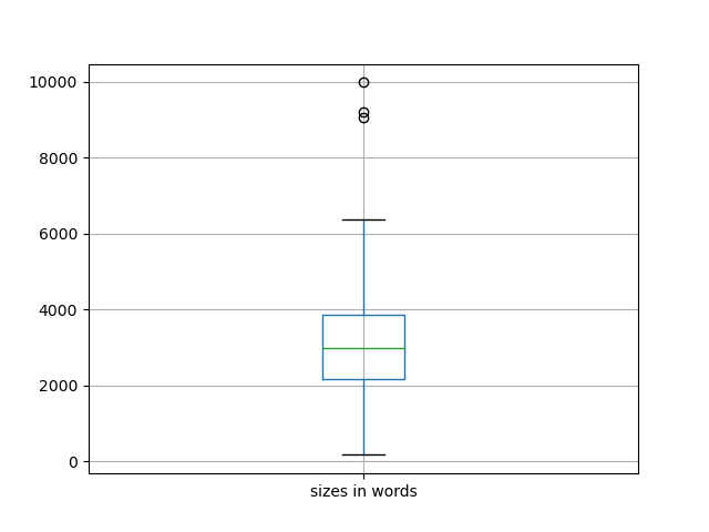 sizes-boxplot