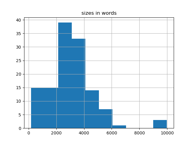 sizes-histogram