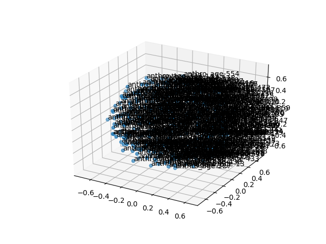 cluster-cube