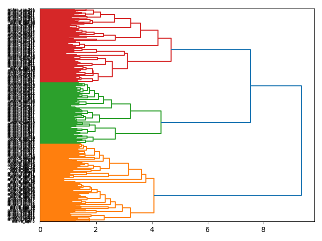 cluster-dendrogram