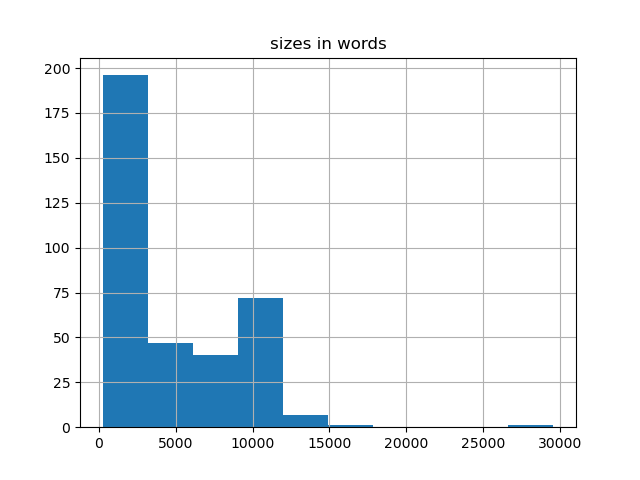 sizes-histogram