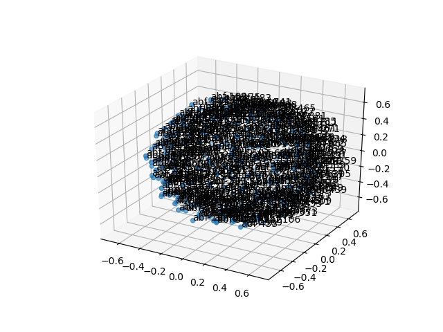 cluster-cube