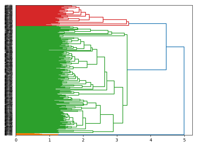 cluster-dendrogram