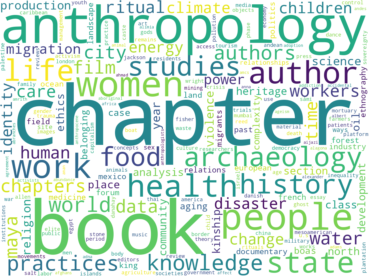 keywords-cloud