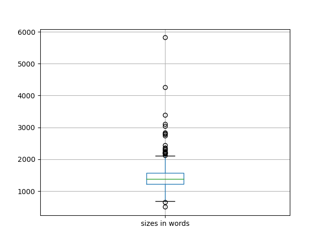 sizes-boxplot