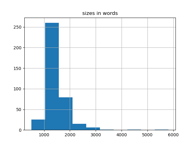 sizes-histogram