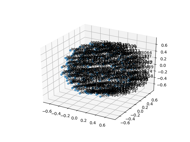 cluster-cube