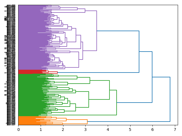 cluster-dendrogram