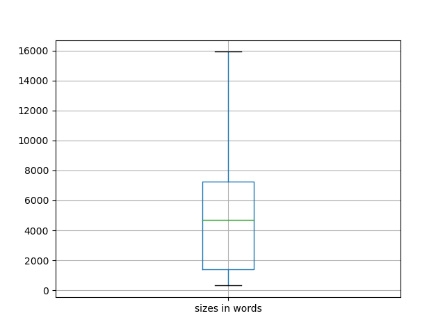 sizes-boxplot