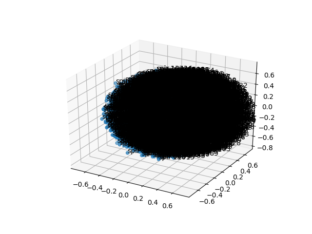 cluster-cube