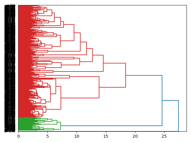 cluster-dendrogram