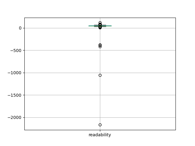 readability-boxplot
