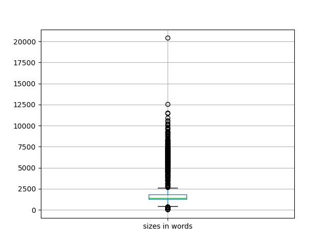 sizes-boxplot