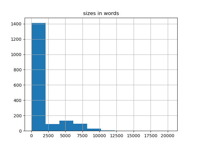 sizes-histogram