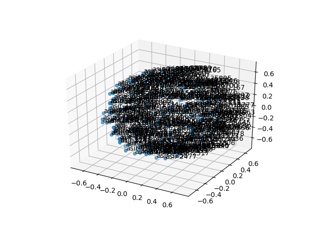 cluster-cube