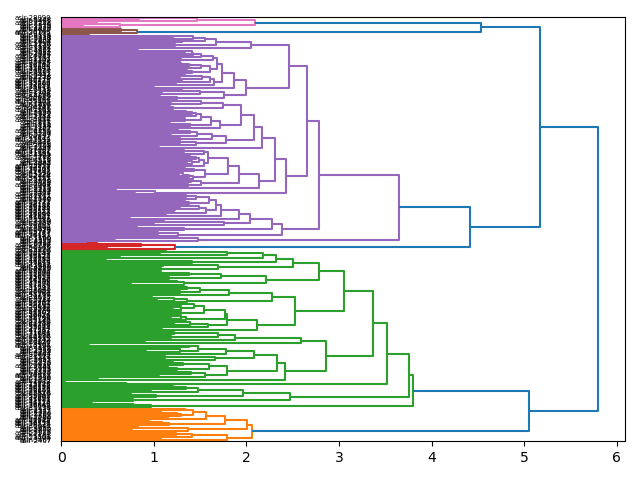 cluster-dendrogram
