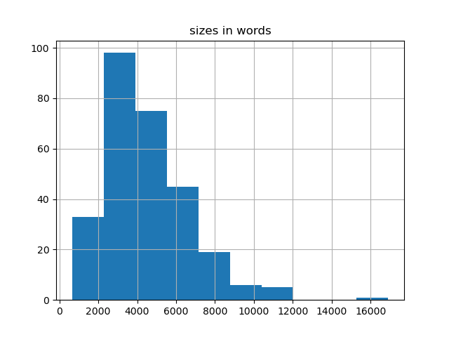 sizes-histogram