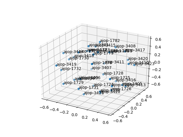 cluster-cube