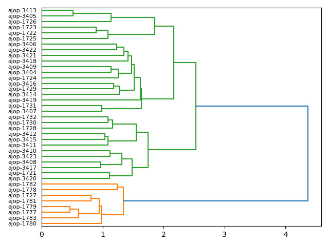 cluster-dendrogram