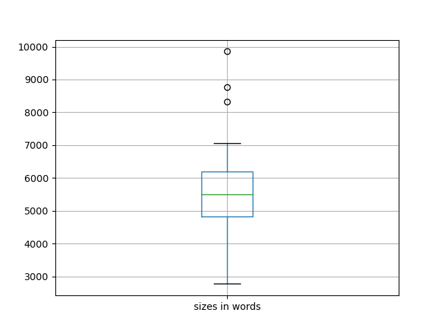 sizes-boxplot