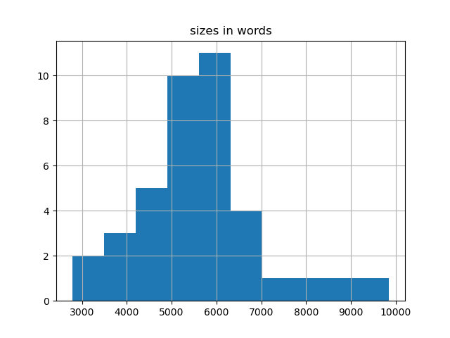 sizes-histogram