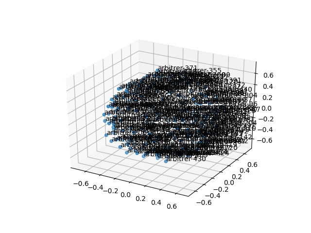 cluster-cube