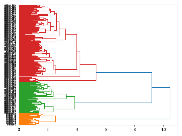 cluster-dendrogram