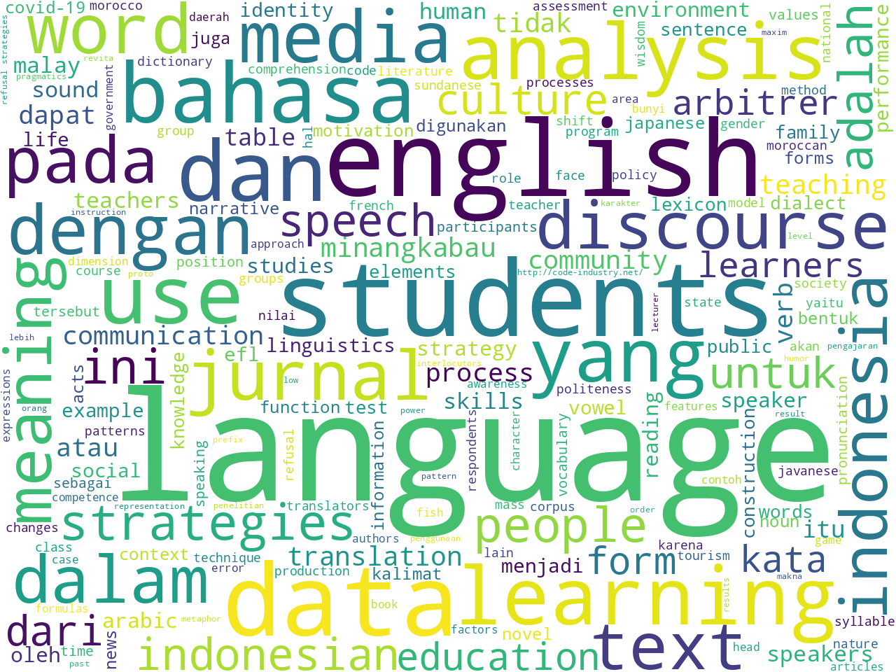 keywords-cloud