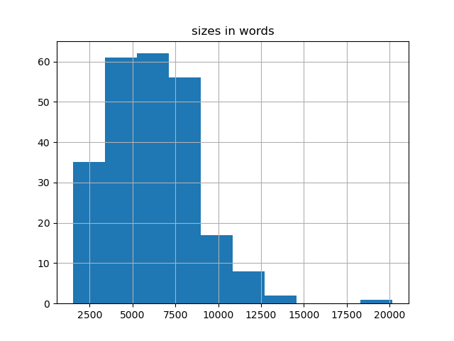 sizes-histogram