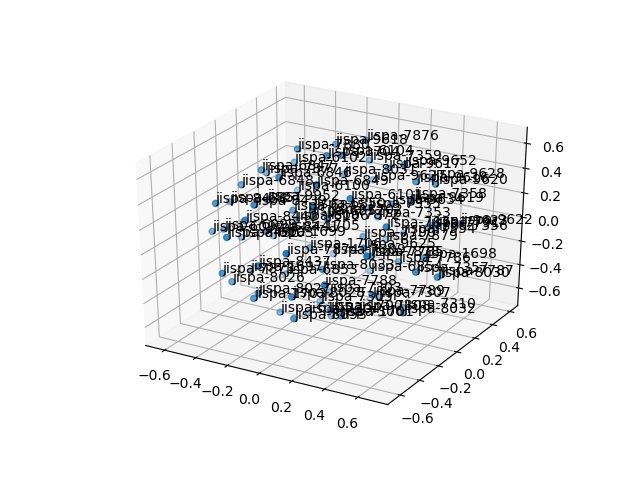 cluster-cube