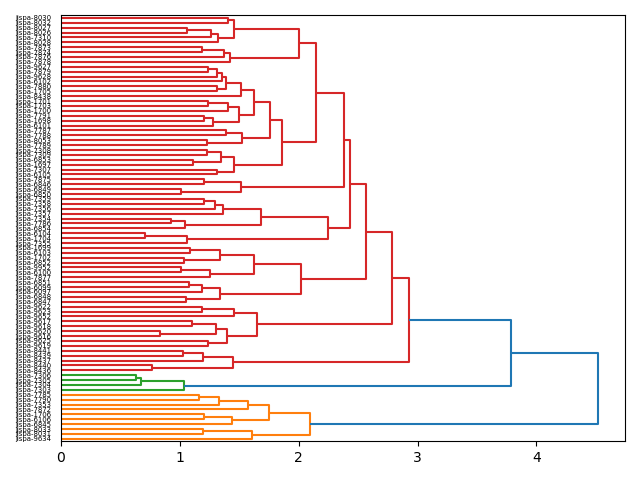 cluster-dendrogram