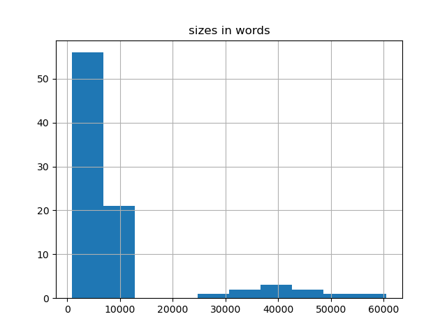 sizes-histogram